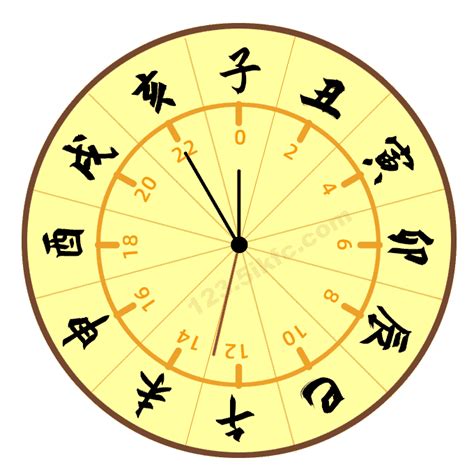 上午9點 時辰|十二时辰对照表